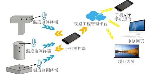 智能建造技術(shù)賦能京雄城際鐵路 安全技術(shù)防范系統(tǒng)的創(chuàng)新設(shè)計與施工實踐