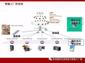 圖說智能工廠 解決方案全解析與安全技術(shù)防范系統(tǒng)設(shè)計施工服務(wù)